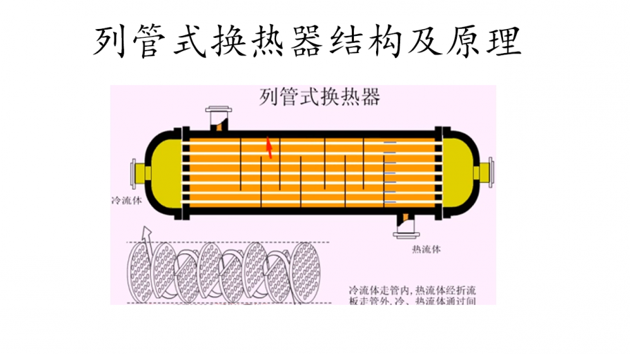 列管式换热器结构及原理