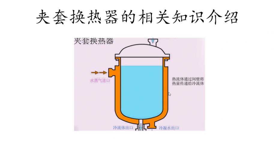 夹套式换热器图片