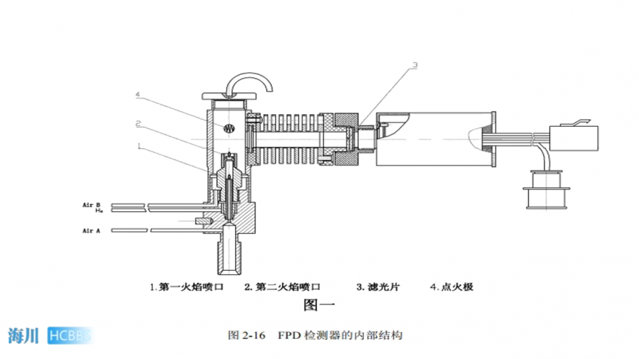 fpd检测器图片